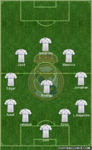 Real Madrid C.F. Formation 2017