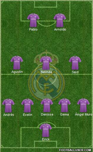 Real Madrid C.F. Formation 2017