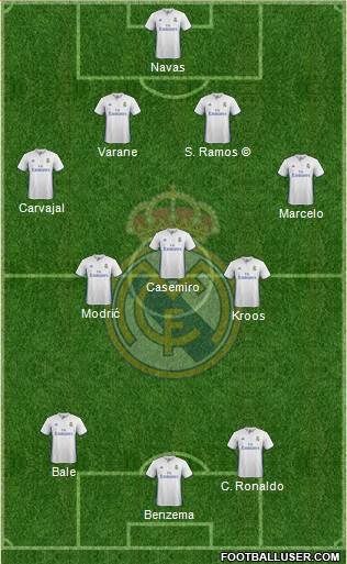 Real Madrid C.F. Formation 2017