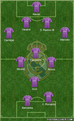 Real Madrid C.F. Formation 2017