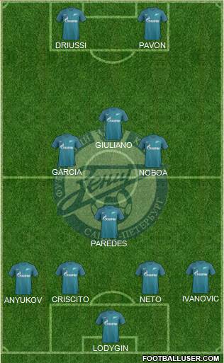 Zenit St. Petersburg Formation 2017