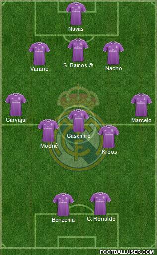 Real Madrid C.F. Formation 2017