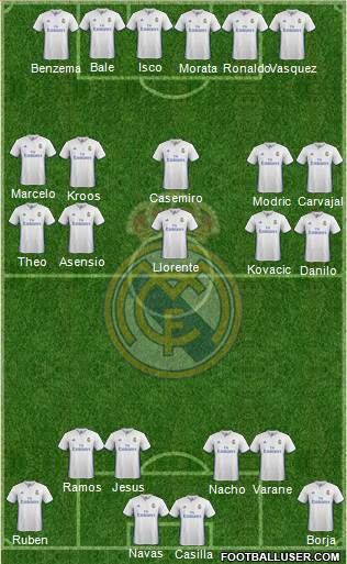 Real Madrid C.F. Formation 2017