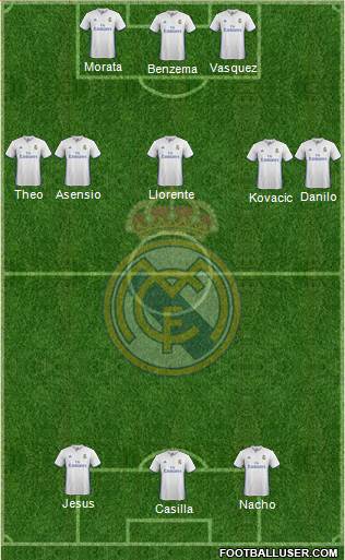 Real Madrid C.F. Formation 2017