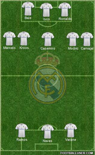 Real Madrid C.F. Formation 2017