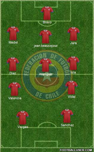 Chile Formation 2017