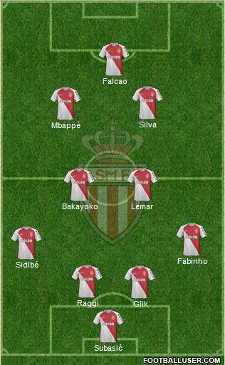 AS Monaco FC Formation 2017