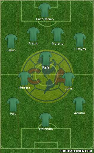 Club de Fútbol América Formation 2017