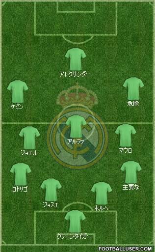 Real Madrid C.F. Formation 2017