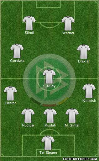 Germany Formation 2017