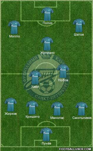 Zenit St. Petersburg Formation 2017