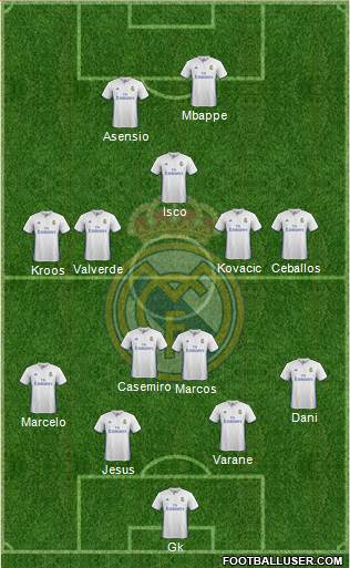 Real Madrid C.F. Formation 2017