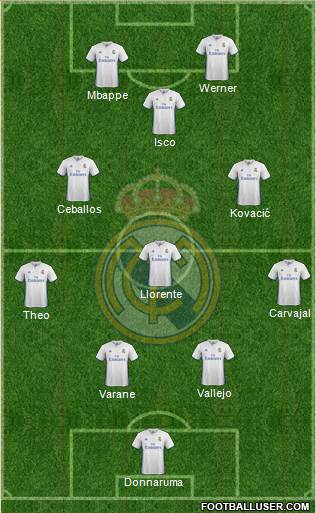 Real Madrid C.F. Formation 2017