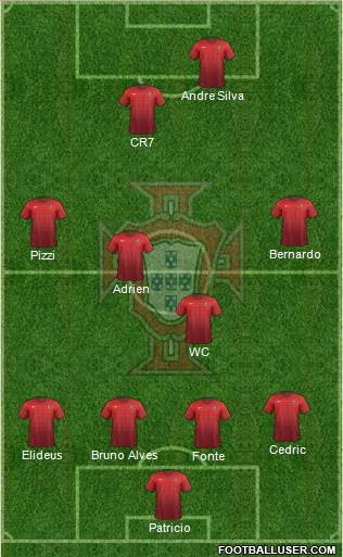 Portugal Formation 2017