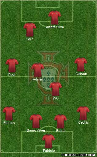 Portugal Formation 2017