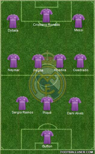 Real Madrid C.F. Formation 2017