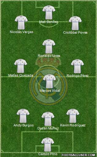 Real Madrid C.F. Formation 2017