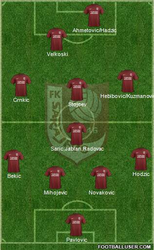 FK Sarajevo Formation 2017