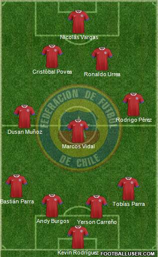 Chile Formation 2017