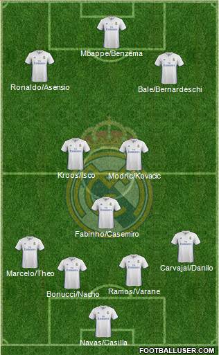 Real Madrid C.F. Formation 2017