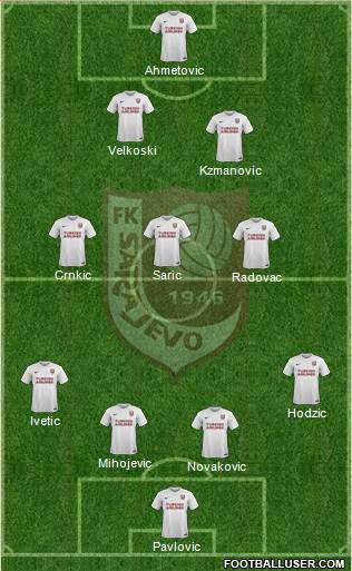 FK Sarajevo Formation 2017