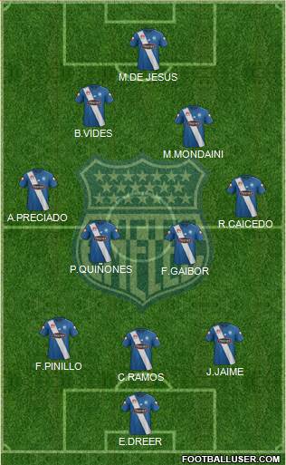 CS Emelec Formation 2017