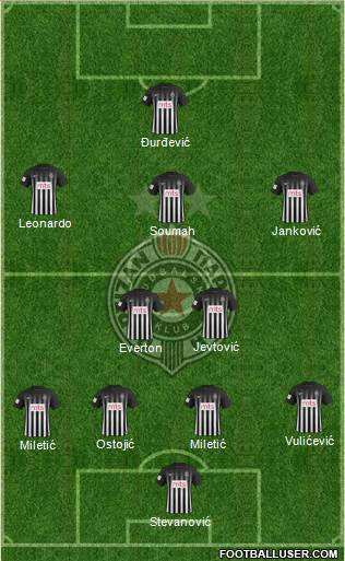 FK Partizan Beograd Formation 2017