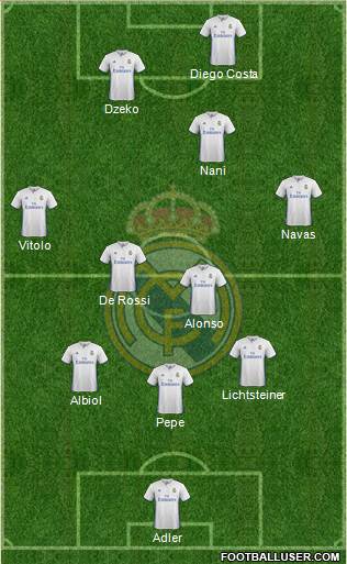 Real Madrid C.F. Formation 2017