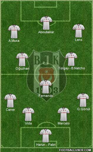 Besiktas JK Formation 2017