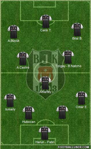 Besiktas JK Formation 2017