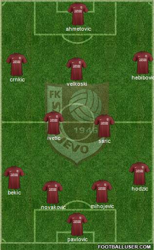 FK Sarajevo Formation 2017