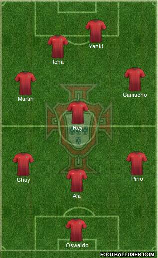 Portugal Formation 2017