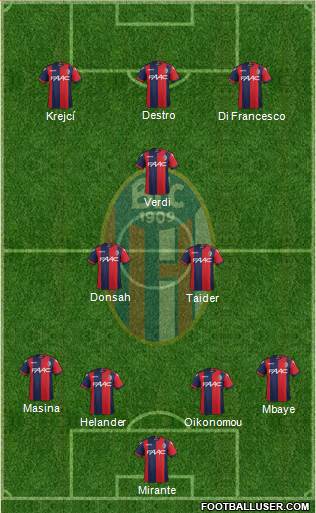 Bologna Formation 2017