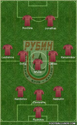 Rubin Kazan Formation 2017