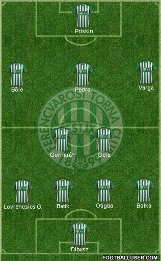 Ferencvárosi Torna Club Formation 2017