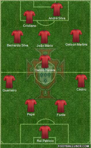 Portugal Formation 2017