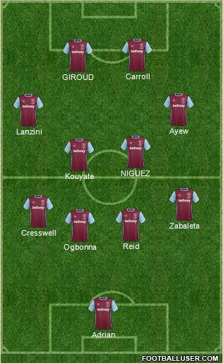 West Ham United Formation 2017