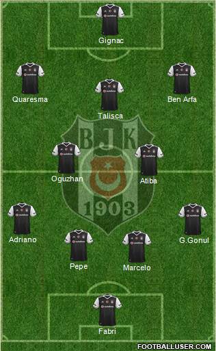 Besiktas JK Formation 2017