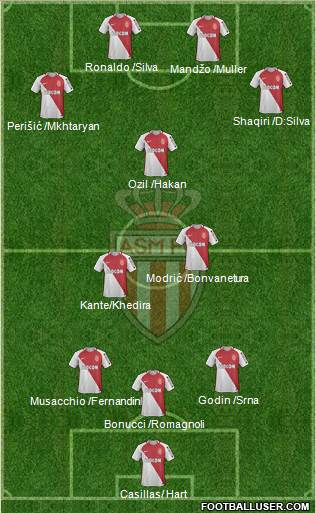 AS Monaco FC Formation 2017