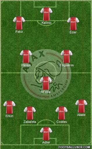 AFC Ajax Formation 2017