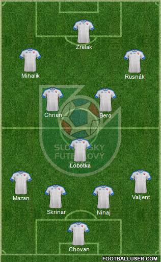 Slovakia Formation 2017