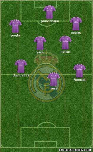 Real Madrid C.F. Formation 2017