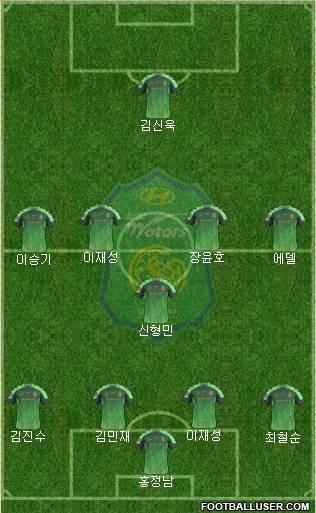 Jeonbuk Hyundai Motors Formation 2017