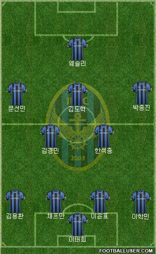 Incheon United Formation 2017