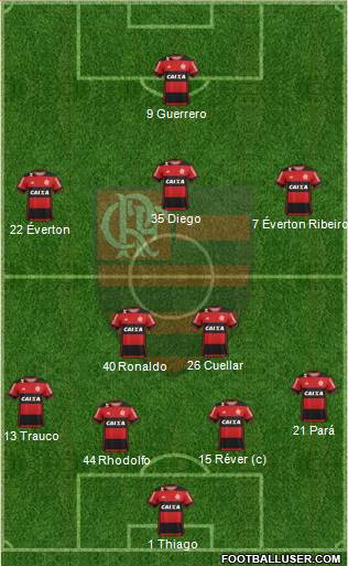 CR Flamengo Formation 2017