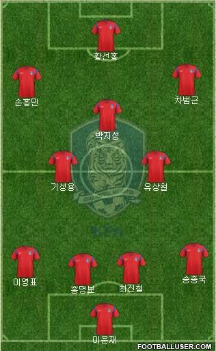 South Korea Formation 2017