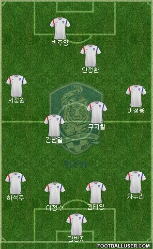 South Korea Formation 2017