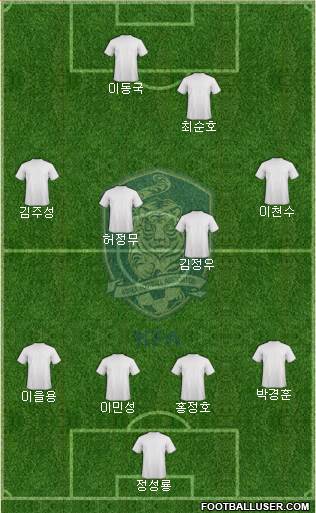 South Korea Formation 2017