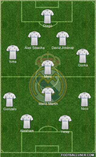 Real Madrid C.F. Formation 2017