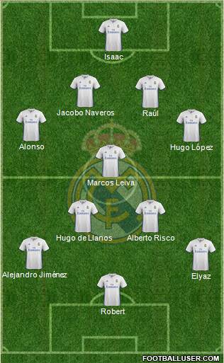 Real Madrid C.F. Formation 2017